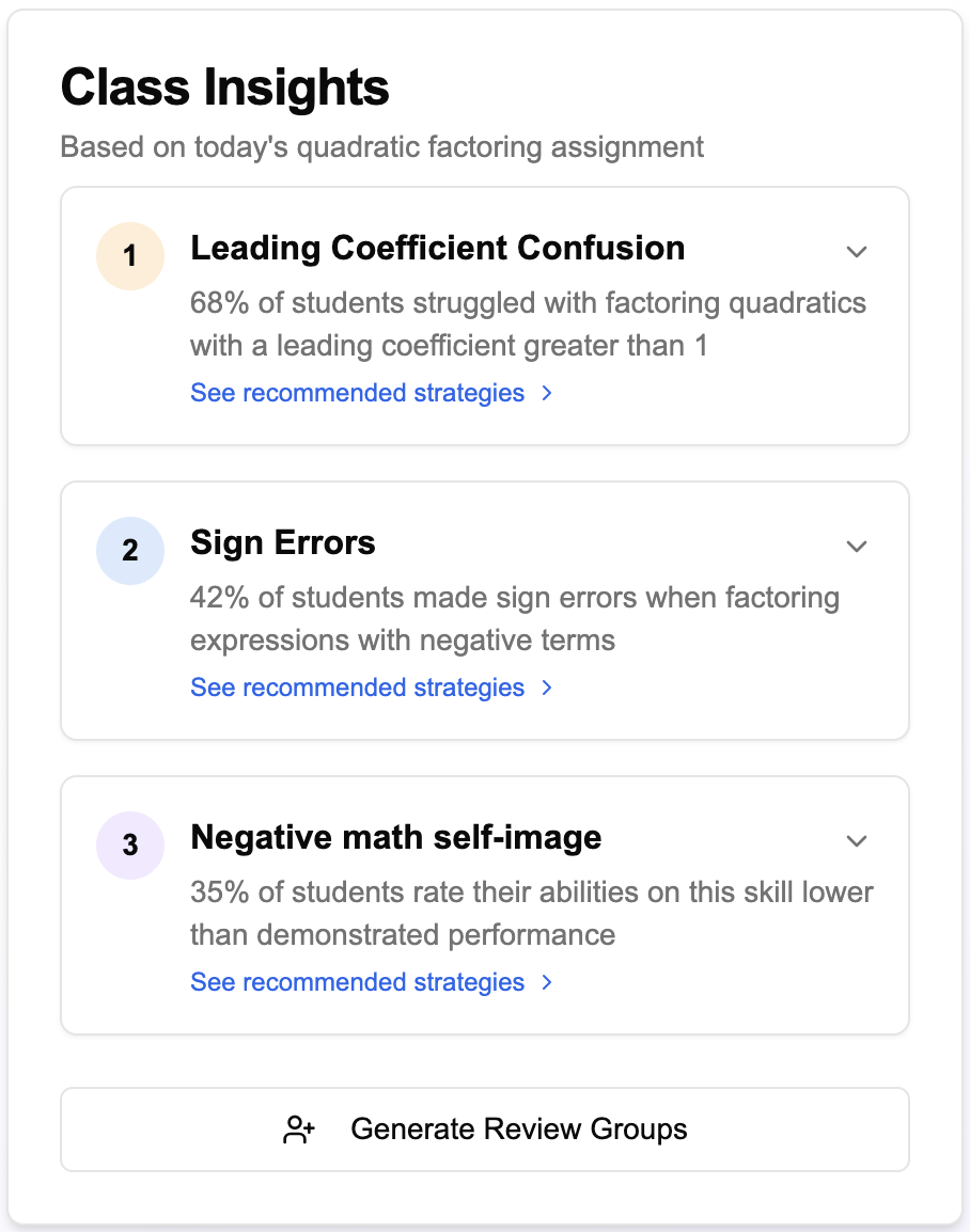 Class Insights dashboard showing student performance analytics and misconceptions